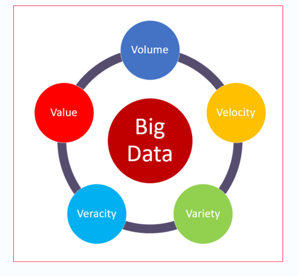 Features of big data